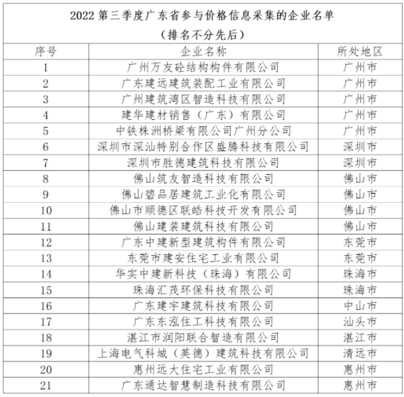 关于发布2022年广东省(大湾区)第三季度装配式建筑预制构件价格信息的通知插图1 关于发布2022年广东省(大湾区)第三季度装配式建筑预制构件价格信息的通知